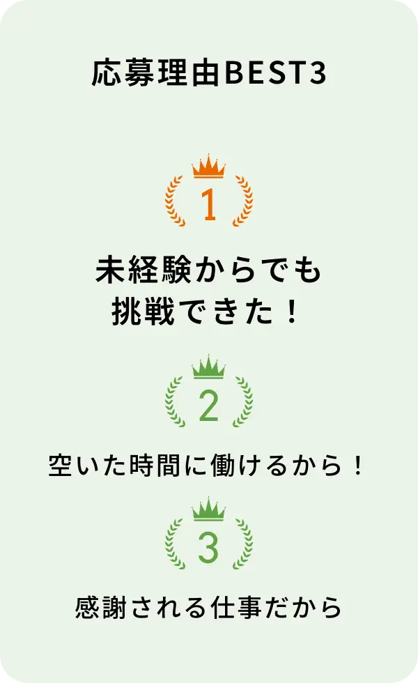 応募理由BEST3