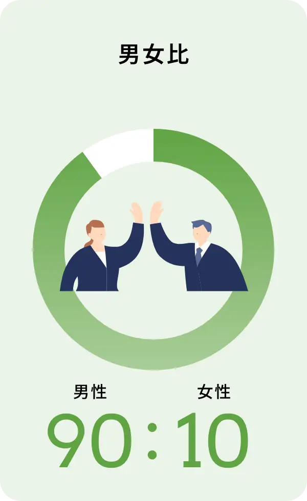 男女比