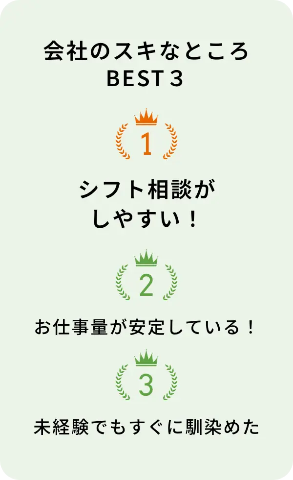 会社のスキなところBEST3