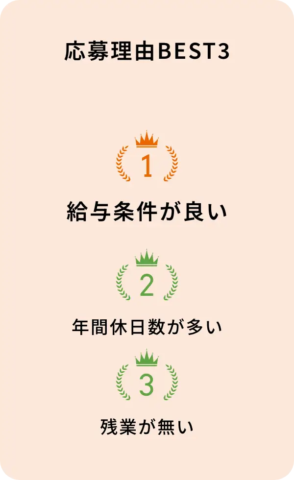 応募理由BEST3