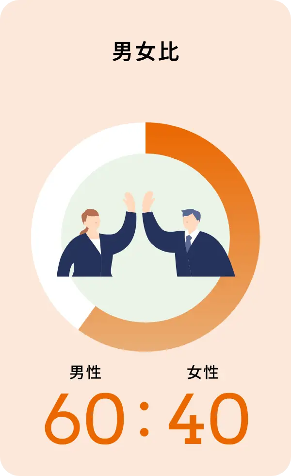 男女比