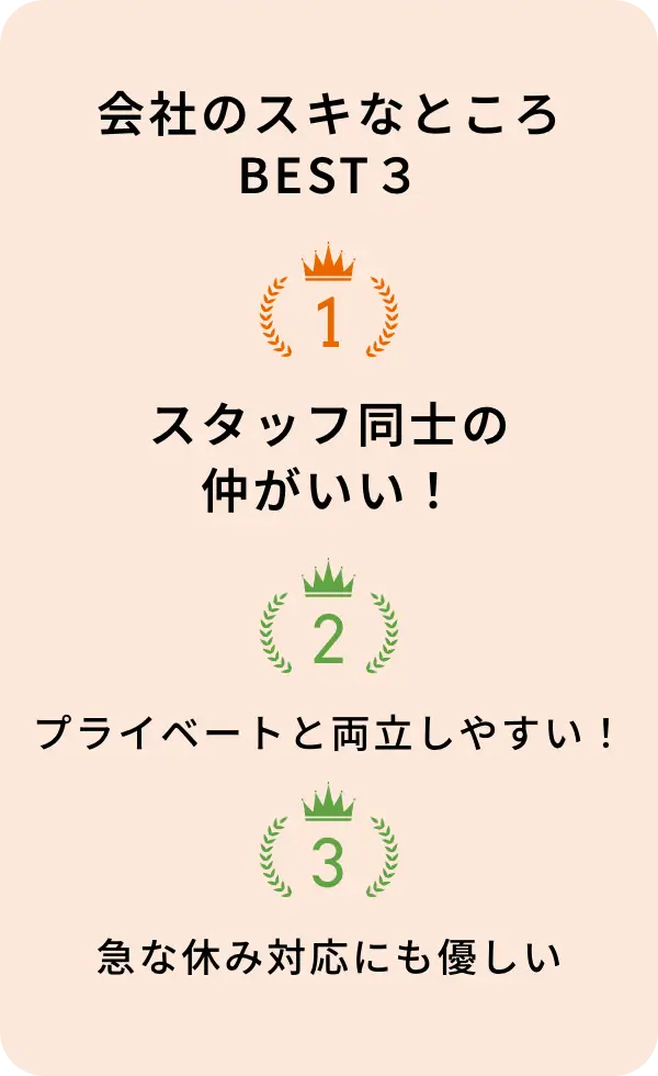 会社のスキなところBEST3
